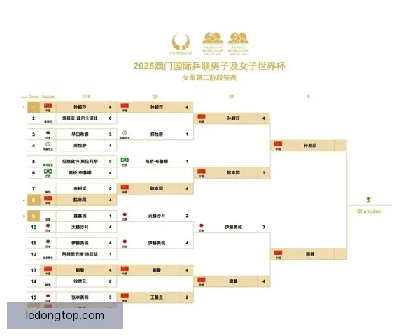 2026年世界杯完整赛程安排及各场比赛时间表解析